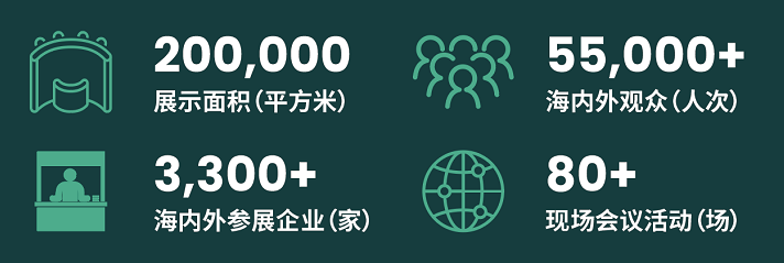 200.000
展示面積(平方米)
3300+海內(nèi)外參展企業(yè)(家)
55000+
海內(nèi)外觀眾(人次)
80+
現(xiàn)場(chǎng)會(huì)議活動(dòng)(場(chǎng))